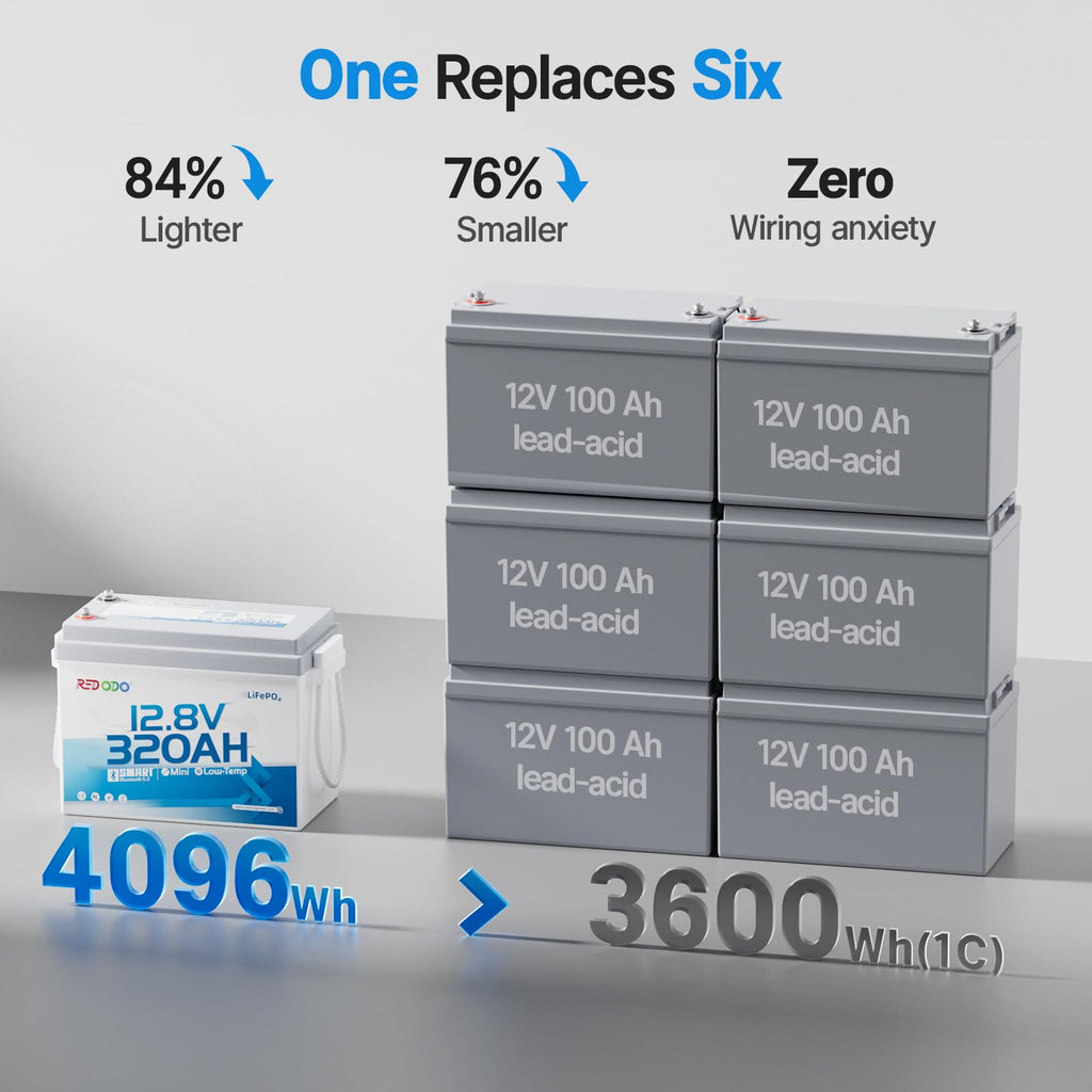 12V 320Ah Mini LiFePO4 Battery M813381