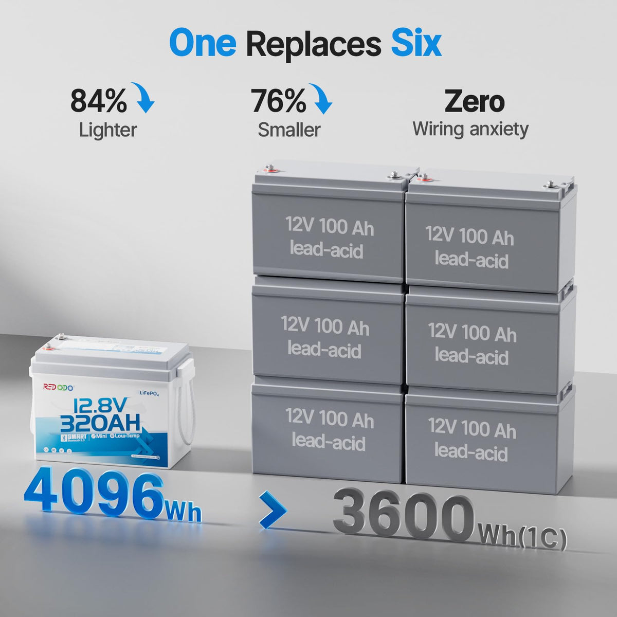 12V 320Ah Mini LiFePO4 Battery M813381