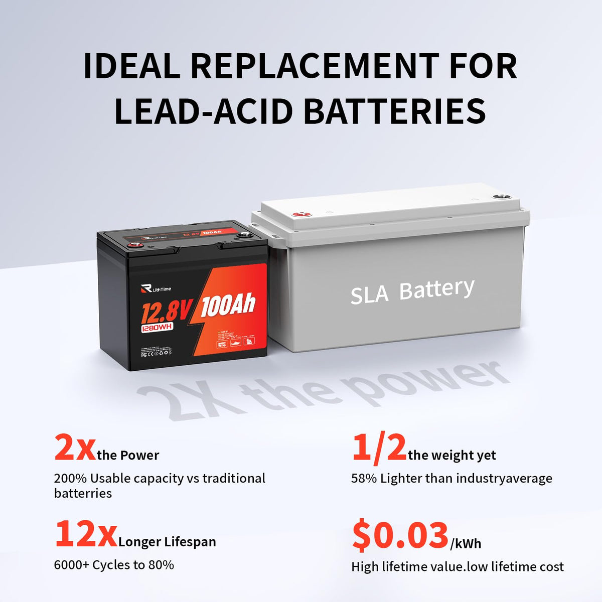 12V 100Ah LiFePO4 Lithium Battery K723