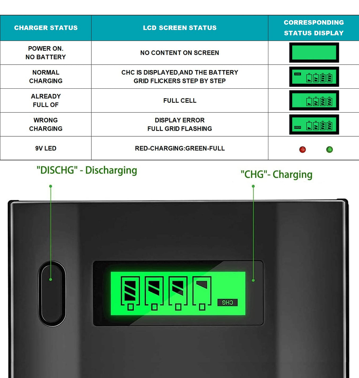 6 Pack Rechargeable D Batteries with Charger U538756