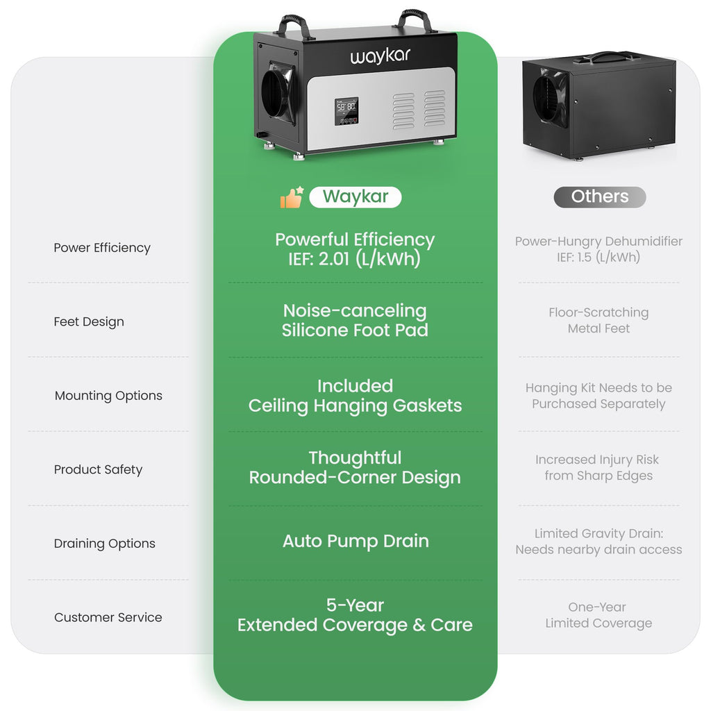 130 Pints Commercial Dehumidifier with Pump & Drain Hose R70312