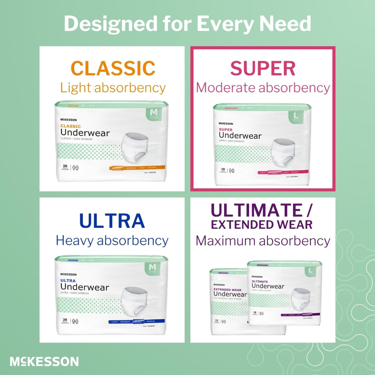 Medium 80 ct Incontinence Underwear J5389