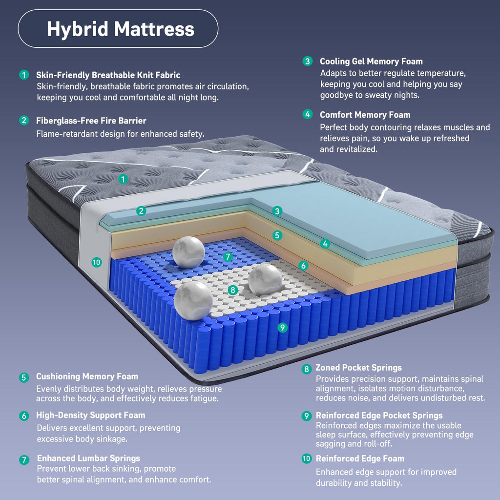 12 Inch Full Size Hybrid Mattress E20595