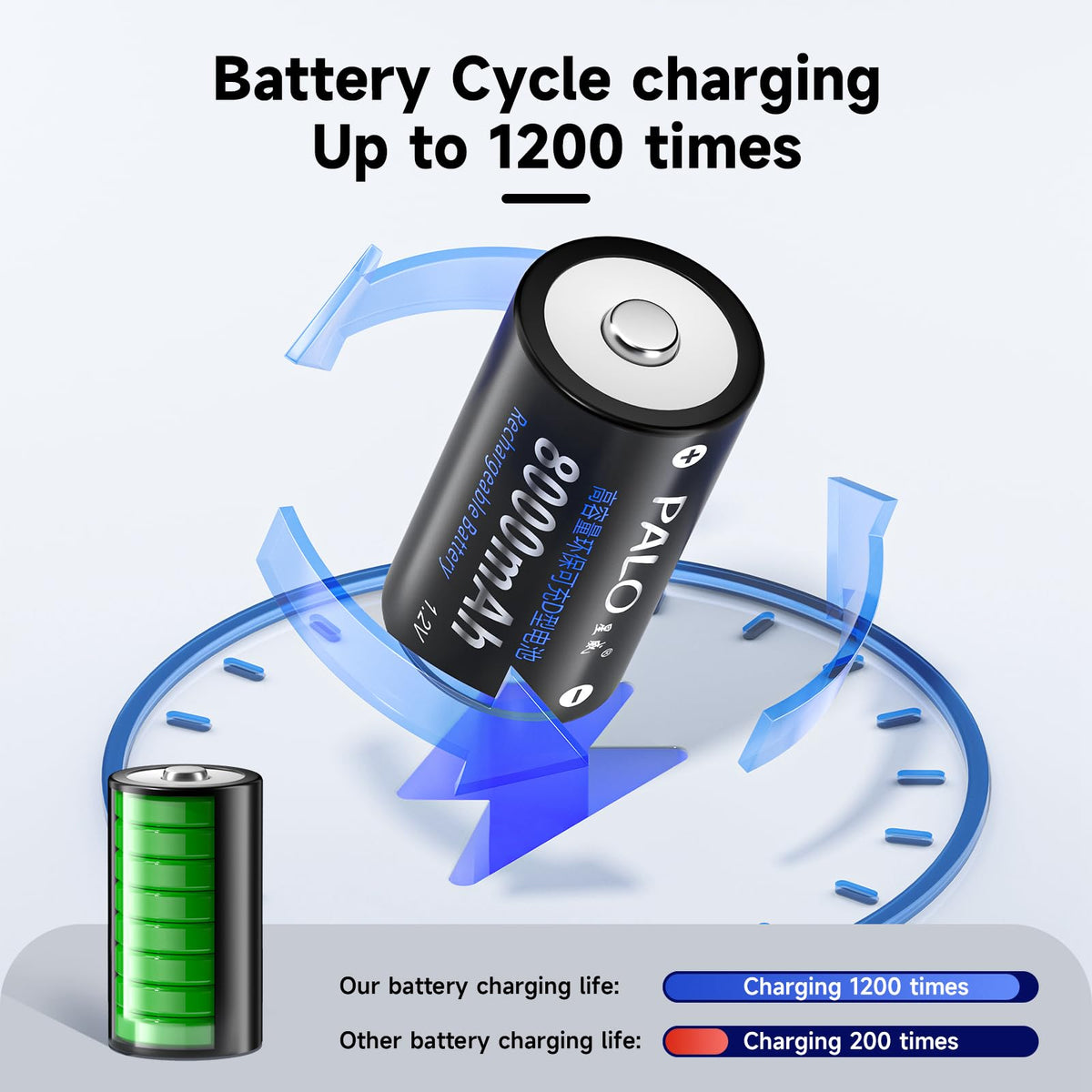 6 Pack Rechargeable D Batteries with Charger U538756