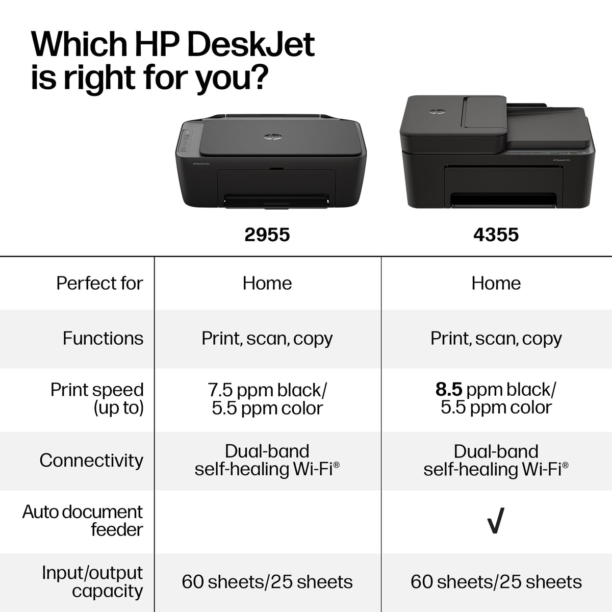 Wireless All-in-One Color Inkjet Printer, Scanner, Copier B396195