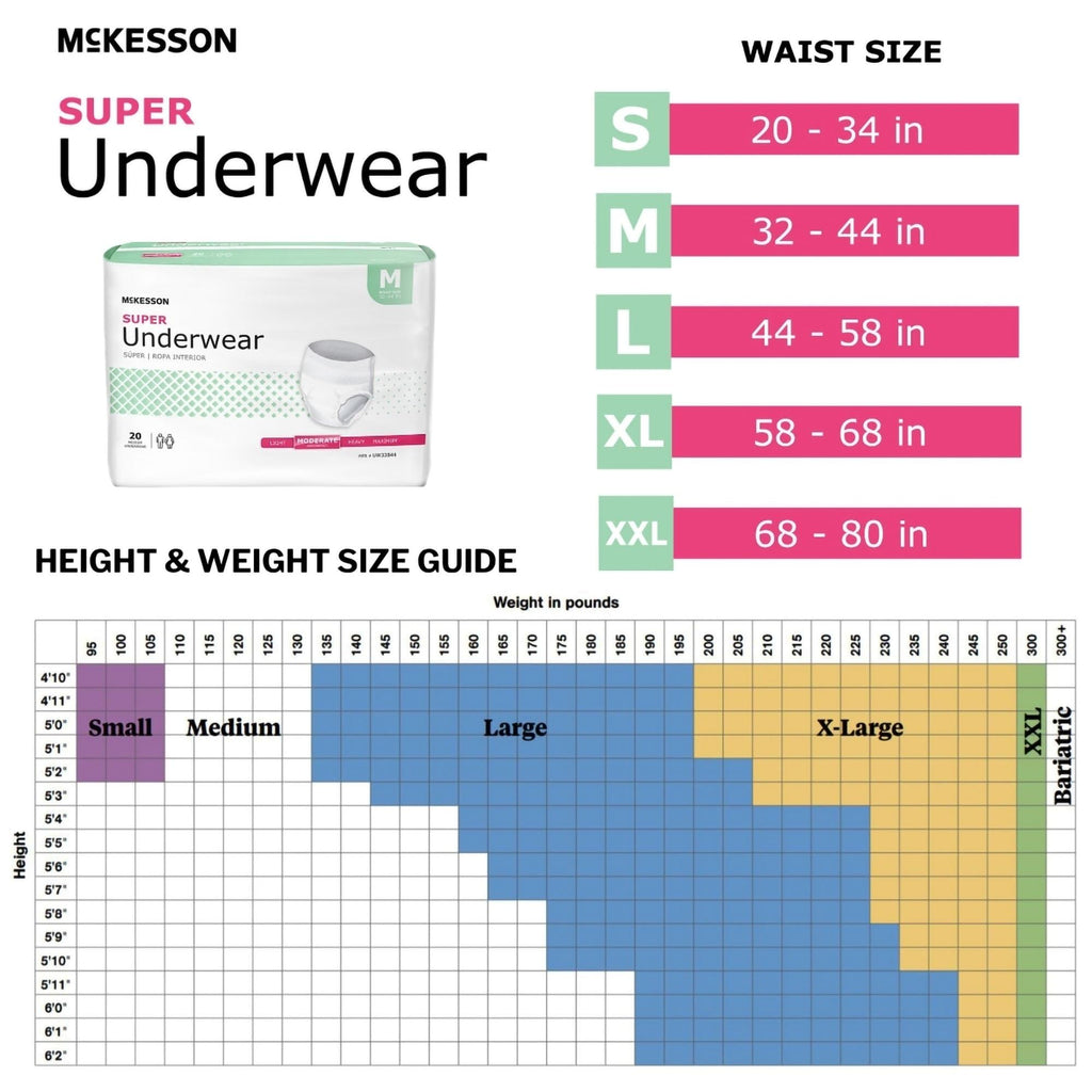 Medium 80 ct Incontinence Underwear J5389