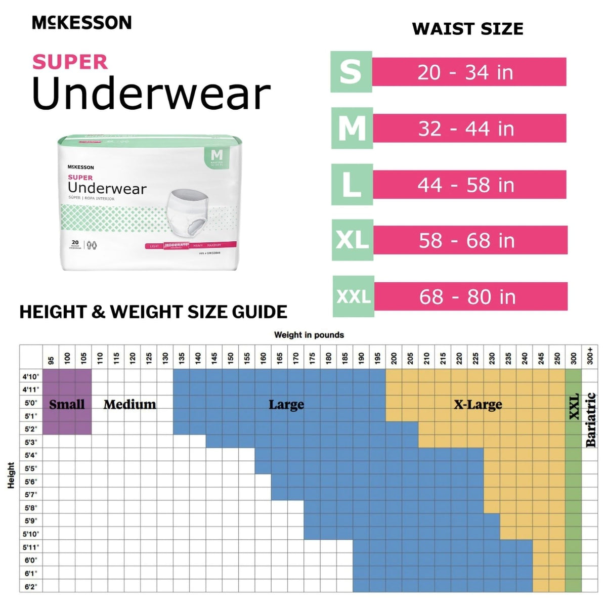 Medium 80 ct Incontinence Underwear J5389