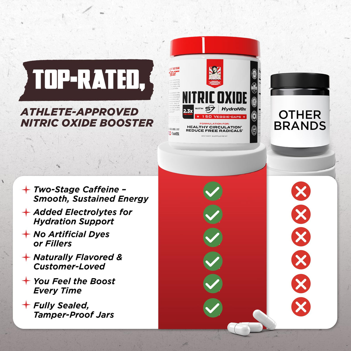 Nitric Oxide Booster 150 Caps L643336