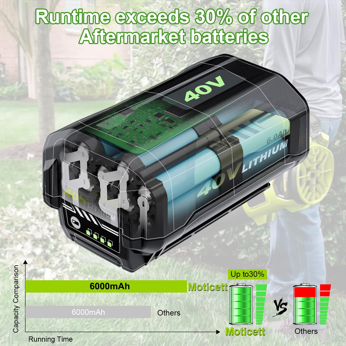 40V Battery 2-Pack S674