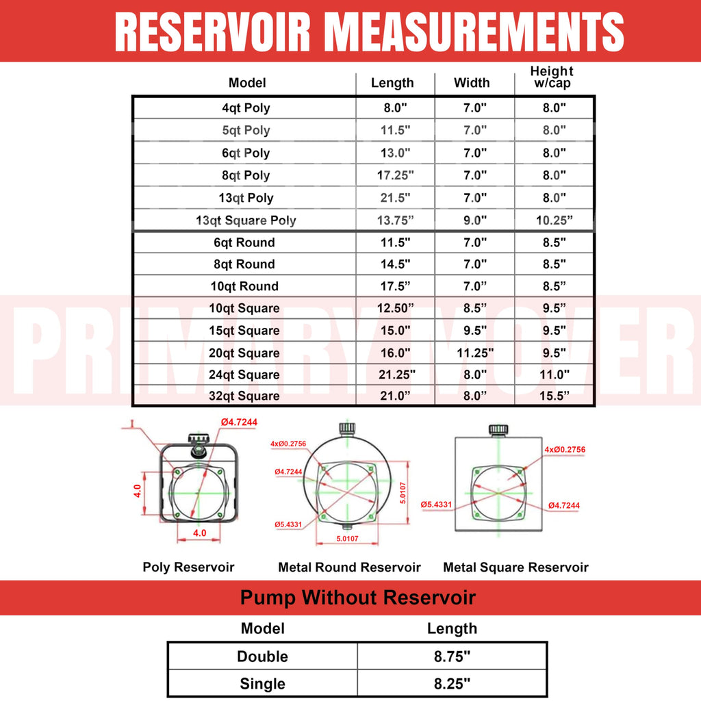 5 Quart Poly Hydraulic Replacement Reservoir P7643