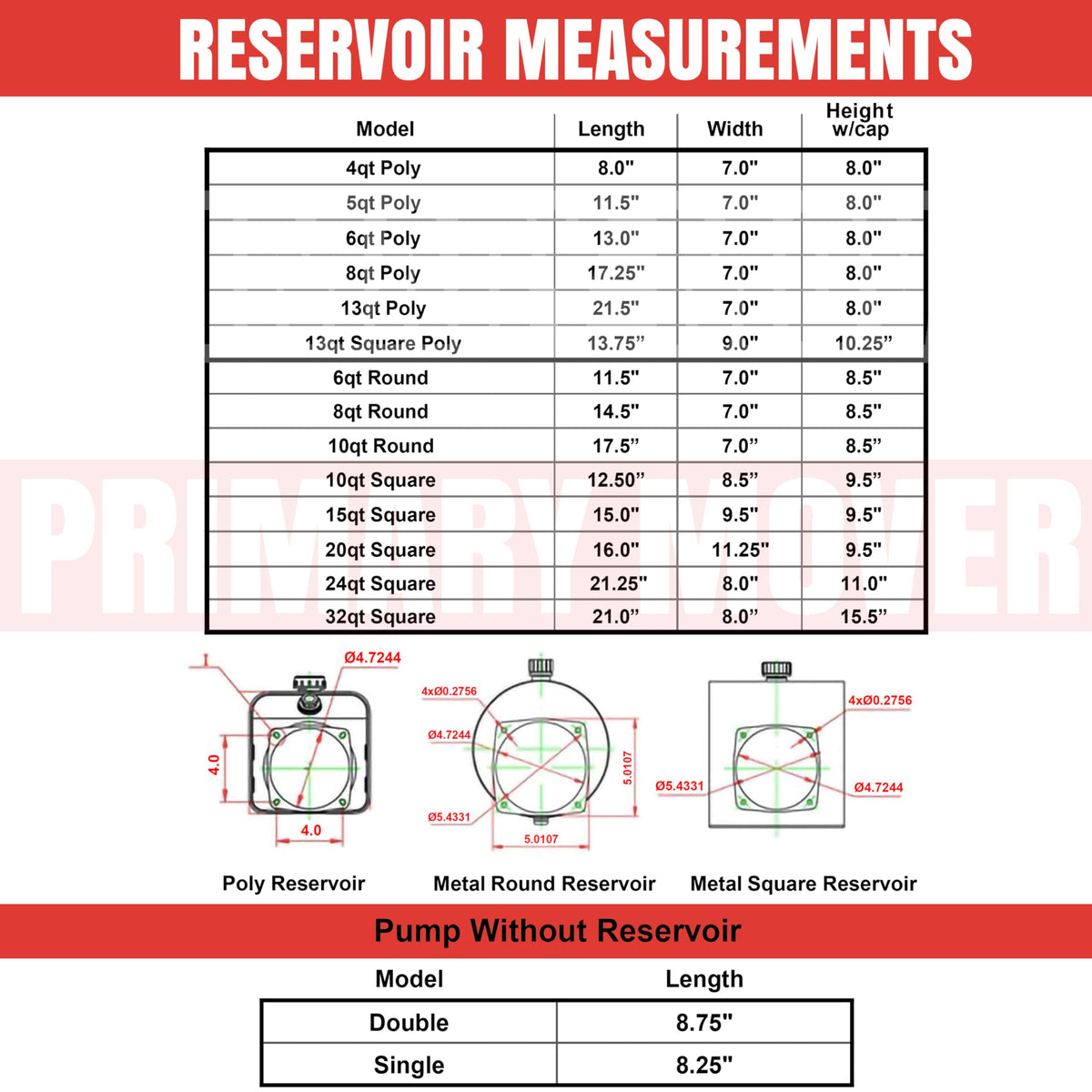 5 Quart Poly Hydraulic Replacement Reservoir P7643